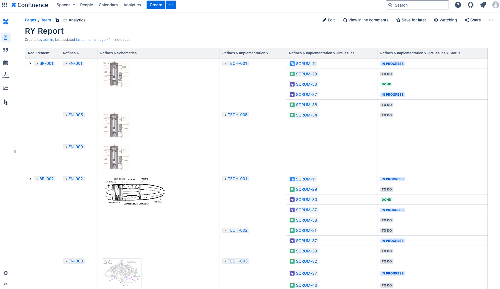 Updated Confluence page.png